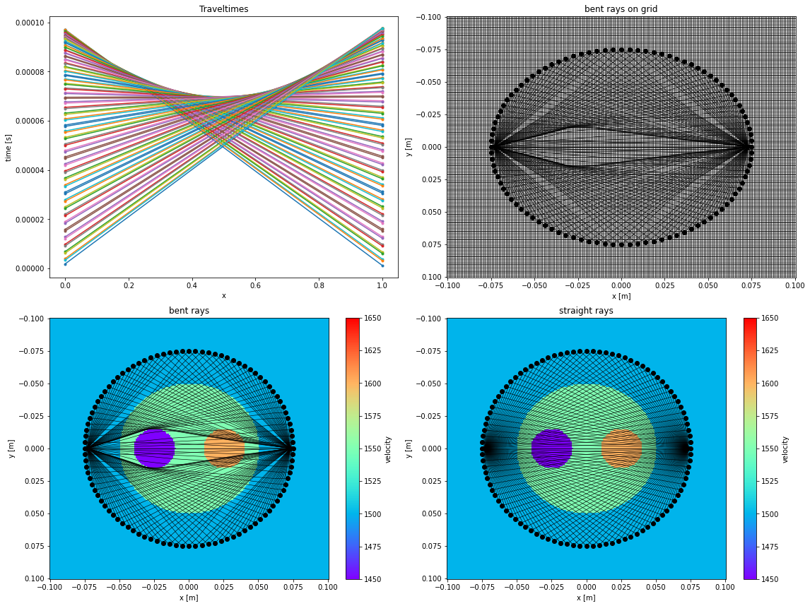 ../_images/notebooks_Tutorial_04_-_Medical_Ultrasound_-_Calculate_travel_times_using_the_USCT_setup_20_0.png