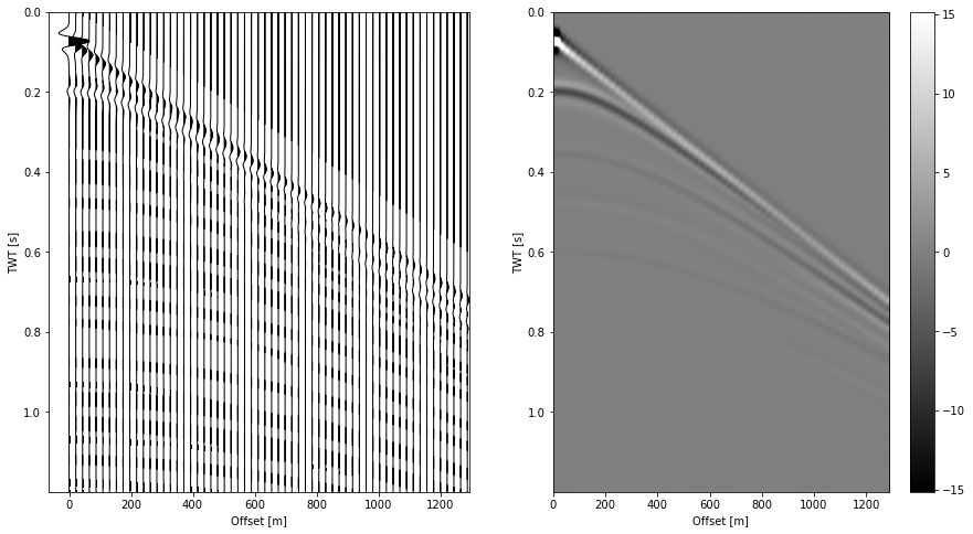 ../_images/notebooks_Tutorial_07_-_Processing_seismic_data_I_9_0.png
